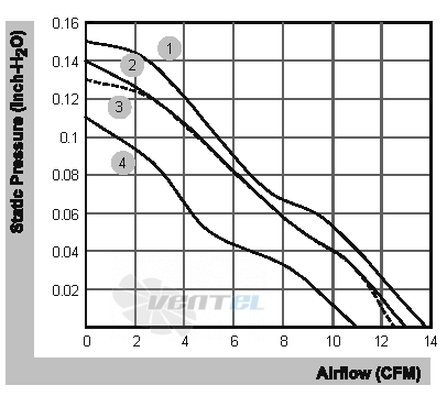 Sunon MB50101V2-000U-A99 - описание, технические характеристики, графики