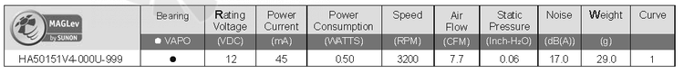 Sunon HA50151V4-000U-999 - описание, технические характеристики, графики