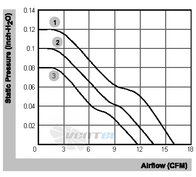 Sunon MB60101V1-000U-A99 - описание, технические характеристики, графики