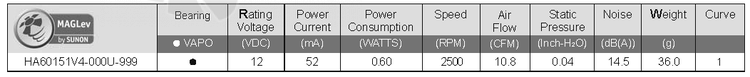 Sunon HA60151V4-000U-999 - описание, технические характеристики, графики