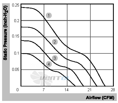 Sunon MB60201V1-000U-A99 - описание, технические характеристики, графики