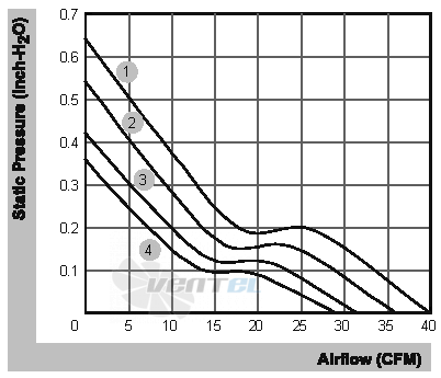 Sunon PE60251B1-000U-A99 - описание, технические характеристики, графики