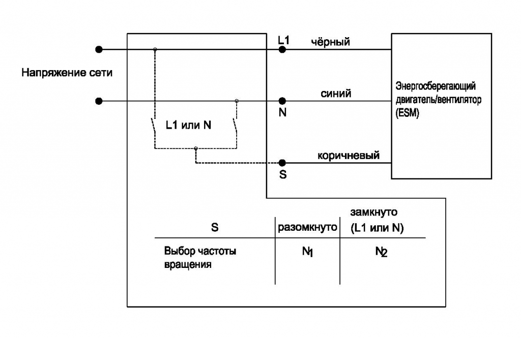 EBMPAPST S1G300CA1902 - описание, технические характеристики, графики