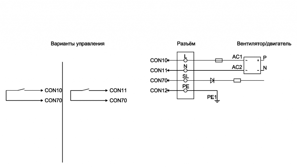 EBMPAPST S3G300AK1330 - описание, технические характеристики, графики