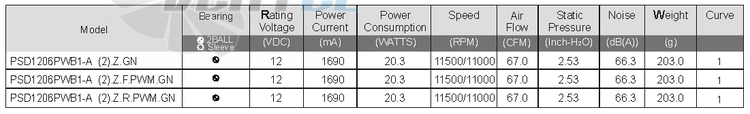 Sunon PSD1206PWB1-A-2-Z-F-PWM-G - описание, технические характеристики, графики