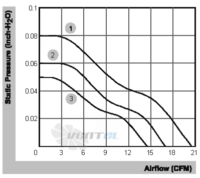 Sunon MB70101V1-000U-A99 - описание, технические характеристики, графики