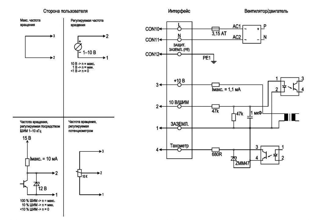 EBMPAPST S3G300AK1332 - описание, технические характеристики, графики