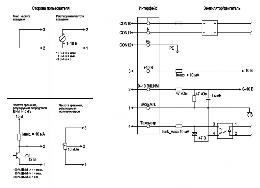 EBMPAPST S3G350AN0132 - описание, технические характеристики, графики