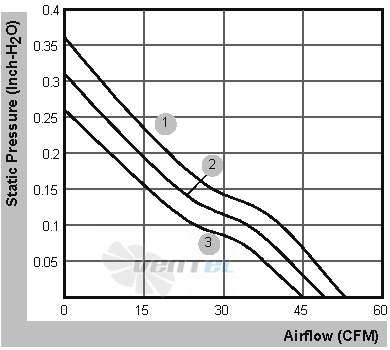 Sunon PF80201V1-000U-A99 - описание, технические характеристики, графики