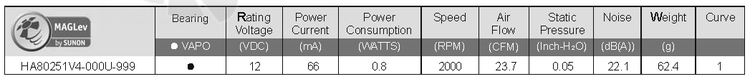 Sunon HA80251V4-000U-999 - описание, технические характеристики, графики