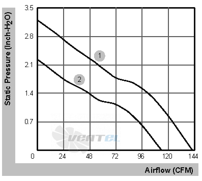 Sunon PF80381B1-000U-A99 - описание, технические характеристики, графики