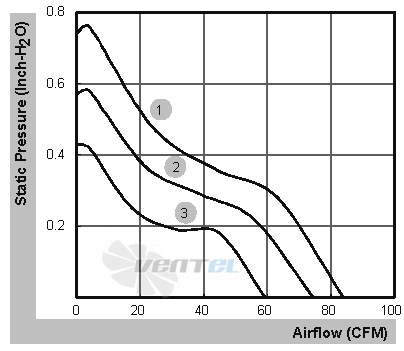 Sunon PMD1208PMB1-A-2-GN - описание, технические характеристики, графики