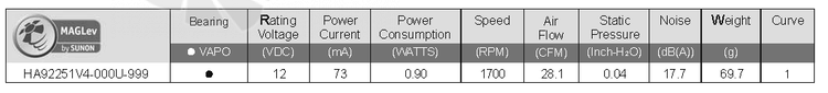 Sunon HA92251V4-000U-999 - описание, технические характеристики, графики