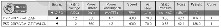 Sunon PSD1209PLV2-A-Z-F-PWM-GN - описание, технические характеристики, графики
