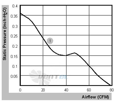 Sunon PSD1209PLV2-A-Z-F-PWM-GN - описание, технические характеристики, графики