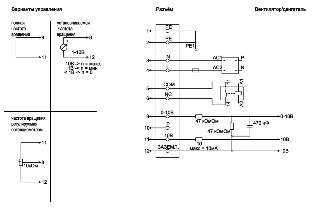 EBMPAPST S3G710AO8521 - описание, технические характеристики, графики