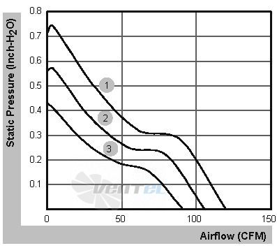 Sunon PMD1209PMB1-A-2-GN - описание, технические характеристики, графики