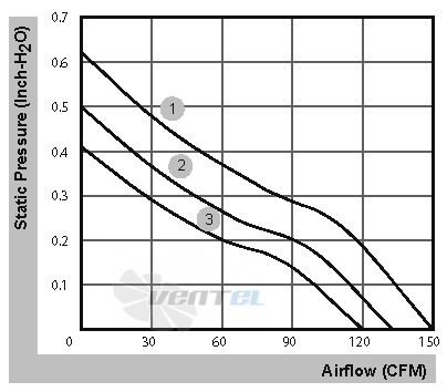 Sunon PMD2412PTB1-A-2-GN - описание, технические характеристики, графики