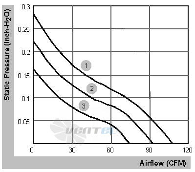 Sunon MEC0252V3-000U-A99 - описание, технические характеристики, графики