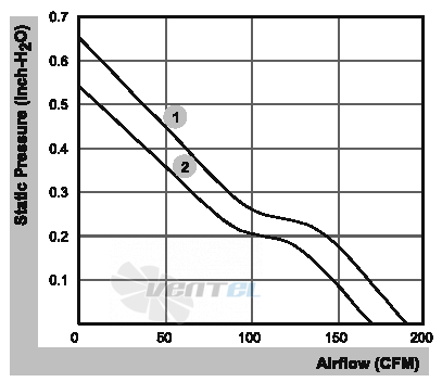 Sunon PMD1212PMB1-A-2-GN - описание, технические характеристики, графики