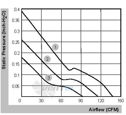 Sunon EEC0382B2-000U-A99 - описание, технические характеристики, графики