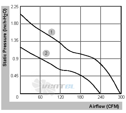 Sunon PFE0381BX-000U-A99 - описание, технические характеристики, графики