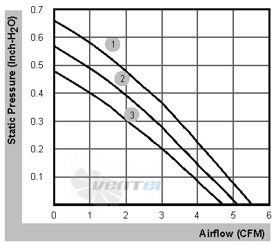 Sunon GB1205PKV1-8AY-GN - описание, технические характеристики, графики