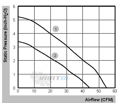 Sunon PF97331B1-B00U-A99 - описание, технические характеристики, графики