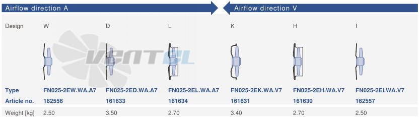 Ziehl-abegg FN025-2EW.WA.A7 - описание, технические характеристики, графики