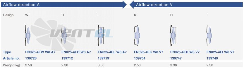 Ziehl-abegg FN025-4EL.W8.A7 - описание, технические характеристики, графики