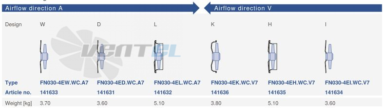 Ziehl-abegg FN030-4EL.WC.A7 - описание, технические характеристики, графики