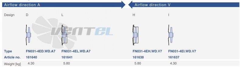 Ziehl-abegg FN031-4ED.WD.A7 - описание, технические характеристики, графики