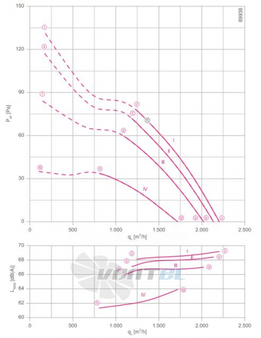 Ziehl-abegg FN031-4EK.0F.V7P2 - описание, технические характеристики, графики