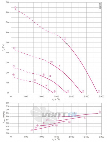 Ziehl-abegg FN035-4EW.WD.A7 - описание, технические характеристики, графики