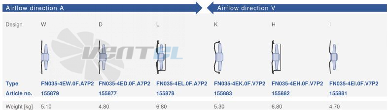 Ziehl-abegg FN035-4EW.0F.A7P2 - описание, технические характеристики, графики