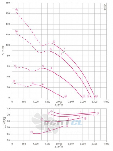 Ziehl-abegg FN035-4EK.0F.V7P2 - описание, технические характеристики, графики