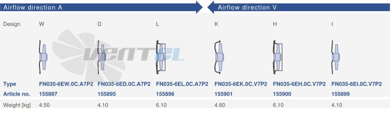 Ziehl-abegg FN035-6EW.0C.A7P2 - описание, технические характеристики, графики