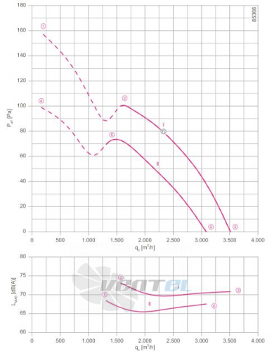 Ziehl-abegg FN035-VDW.0F.A7P2 - описание, технические характеристики, графики