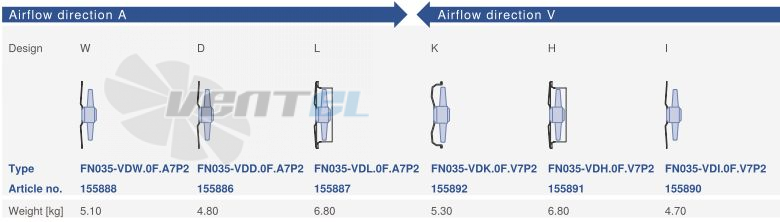 Ziehl-abegg FN035-VDW.0F.A7P2 - описание, технические характеристики, графики