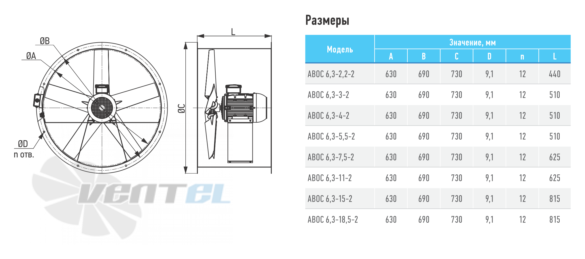 ABF АВОС-6,3  3,0КВТ - описание, технические характеристики, графики