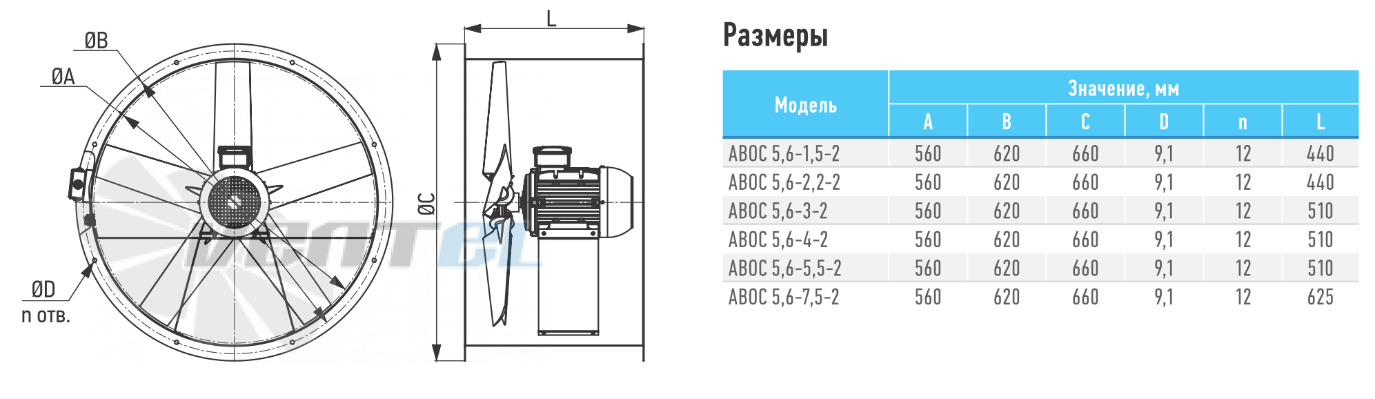 ABF АВОС-5,6  7,5КВТ - описание, технические характеристики, графики