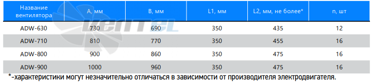 ABF ADW-630 1.1 КВТ - описание, технические характеристики, графики