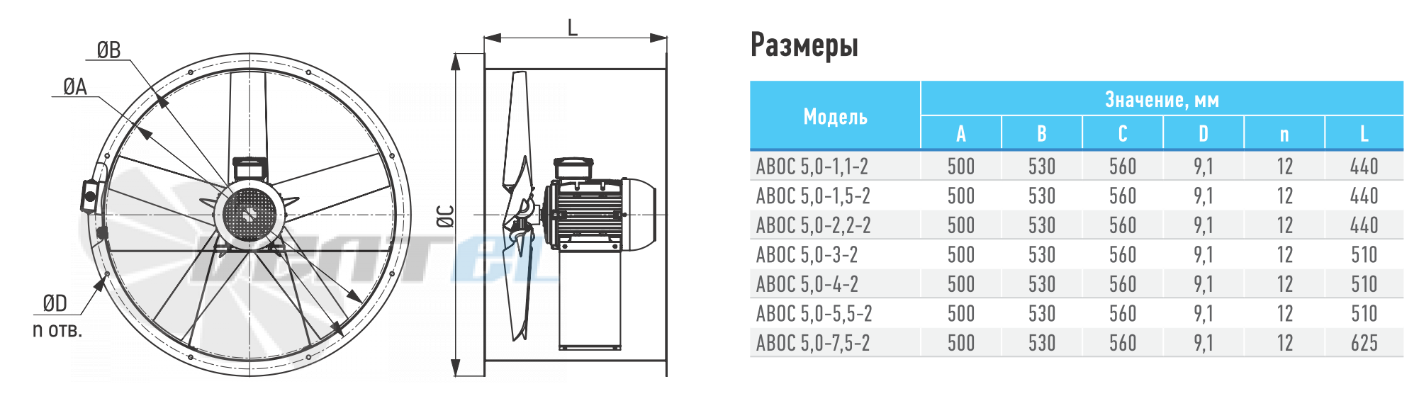 ABF АВОС-5,0  5,5КВТ - описание, технические характеристики, графики