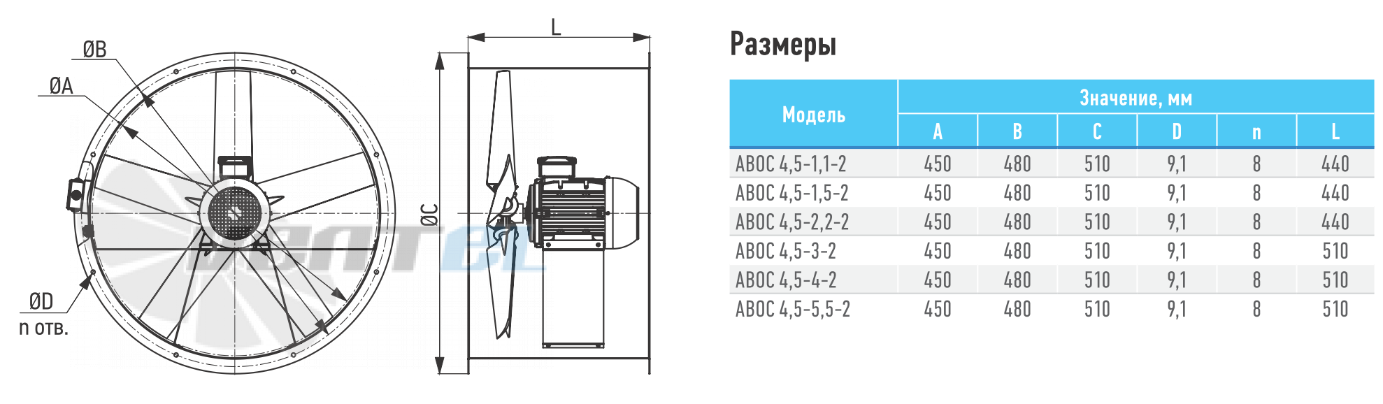 ABF АВОС-4,5  5,5КВТ - описание, технические характеристики, графики