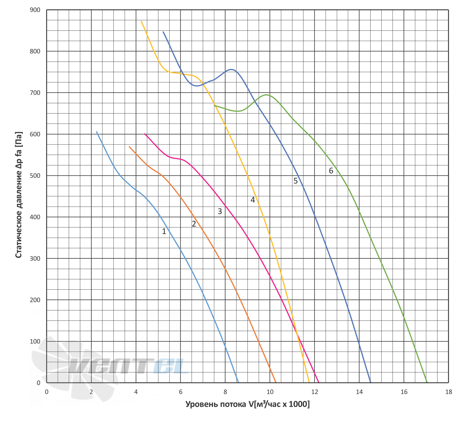 ABF АВОС-4,5  1,5КВТ - описание, технические характеристики, графики