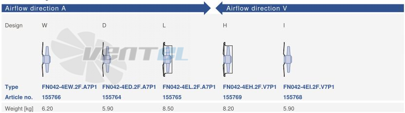 Ziehl-abegg FN0420-4EW.2F.A7P1 - описание, технические характеристики, графики