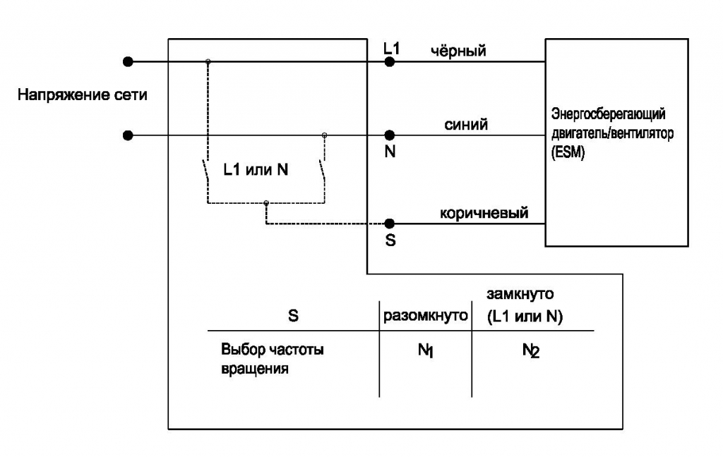 EBMPAPST W1G172EC8718 - описание, технические характеристики, графики