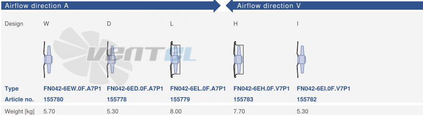 Ziehl-abegg FN0420-6EW.0F.A7P1 - описание, технические характеристики, графики