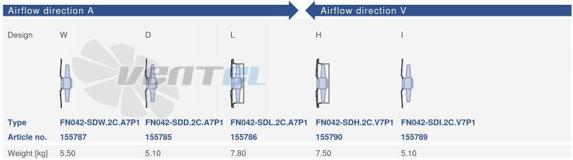 Ziehl-abegg FN042-SDW.2C.A7P1 - описание, технические характеристики, графики