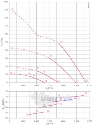 Ziehl-abegg FN045-4ED.2F.A7P2 - описание, технические характеристики, графики